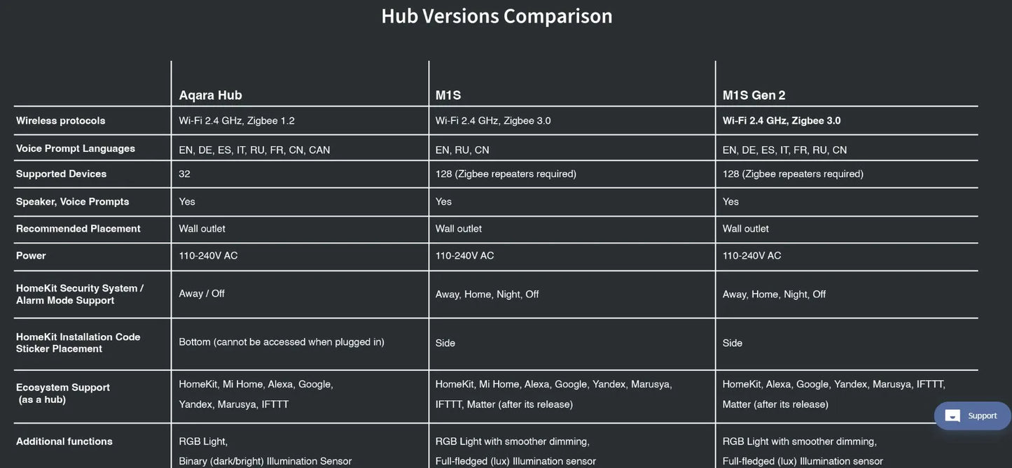 Aqara M1S Hub Gen 2 Price Singapore