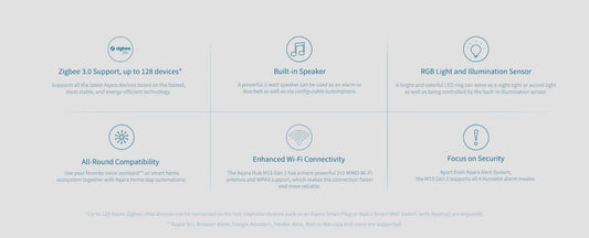 Aqara M1S Hub Gen 2 Price Singapore