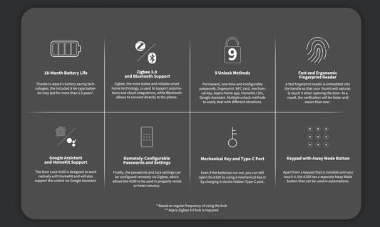 Aqara A100 Zigbee Smart Lock - Price in Singapore & Key Specs