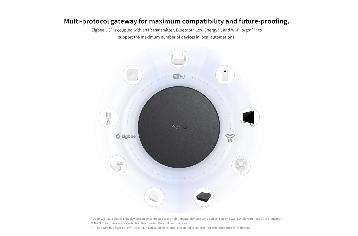 Aqara M2 Hub Price Singapore