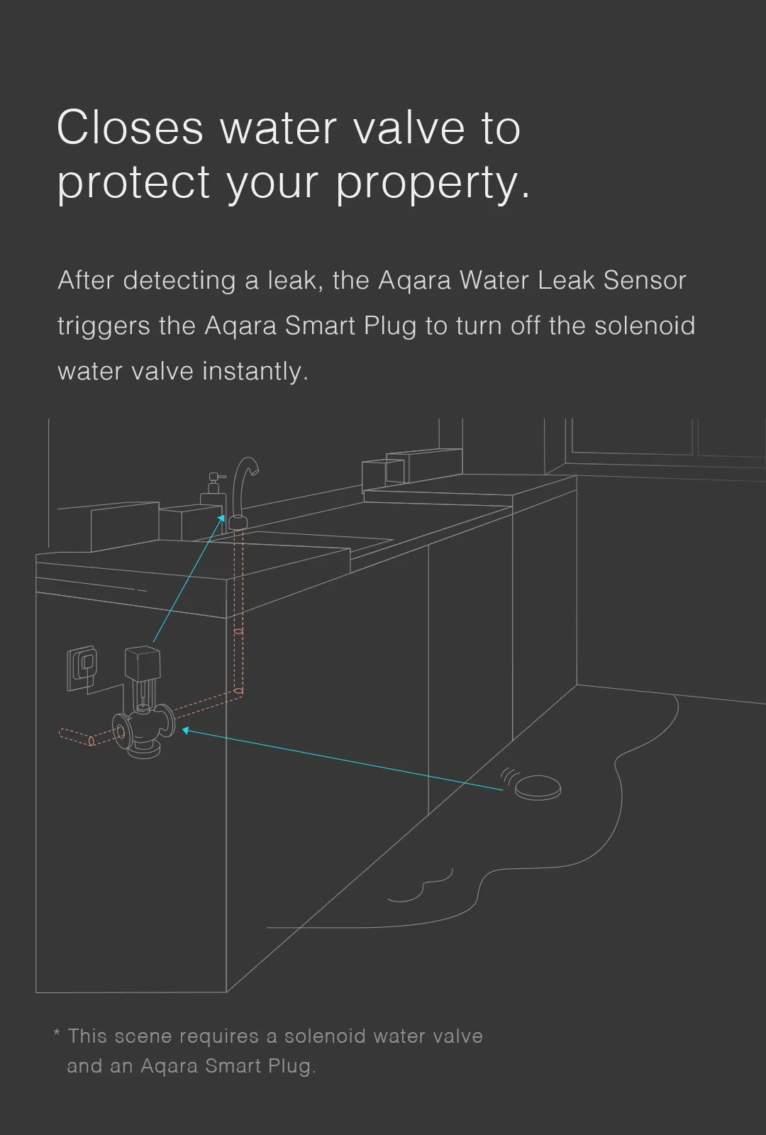 Aqara Water Leak Sensor T1 Price Singapore