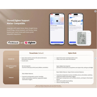 Aqara Climate Sensor W100 - Price in Singapore & Key Specs